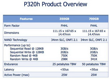 micron SSD p320h 